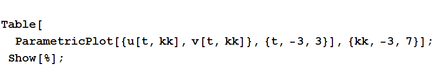 Table[ParametricPlot[{u[t, kk], v[t, kk]}, {t, -3, 3}], {kk, -3, 7}] ; Show[%] ;