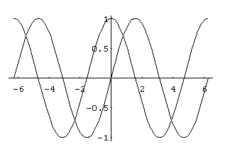 Pi 2 Graph