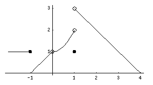 Question 2