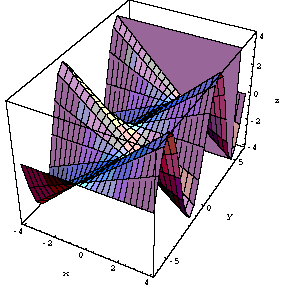 [Graphics:calc4-12_3gr13.gif]
